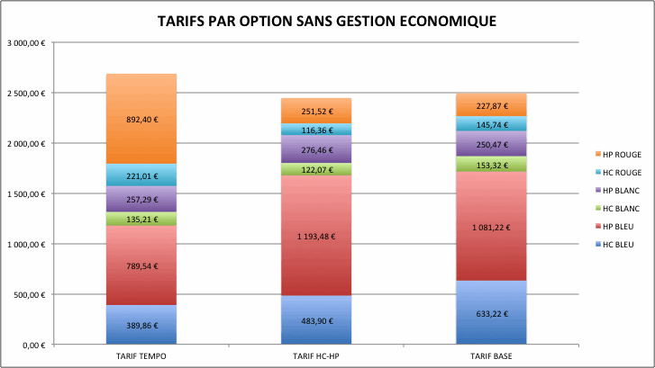 TARIFS PAR OPTION.gif