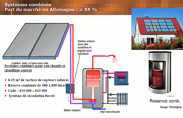 thermique-solaire.gif