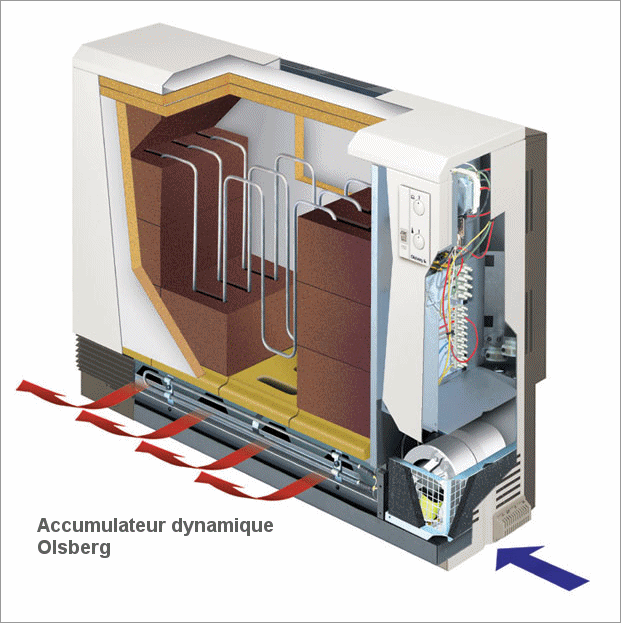 Accumulateur dynamique Olsberg