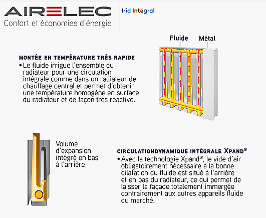 Airelec IRID