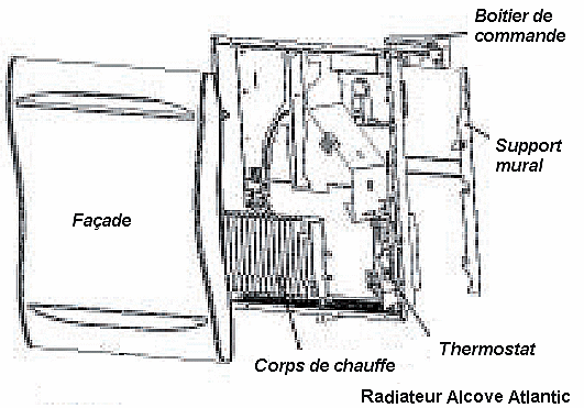 Vue éclatée du radiateur Atlanctic alcove