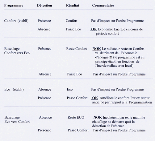 Détection de présence Atlantic Galapagos