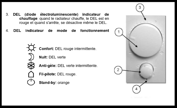 Led du thermostat analogique