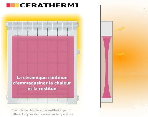 Radiateur à inertie de la marque Cerathermi