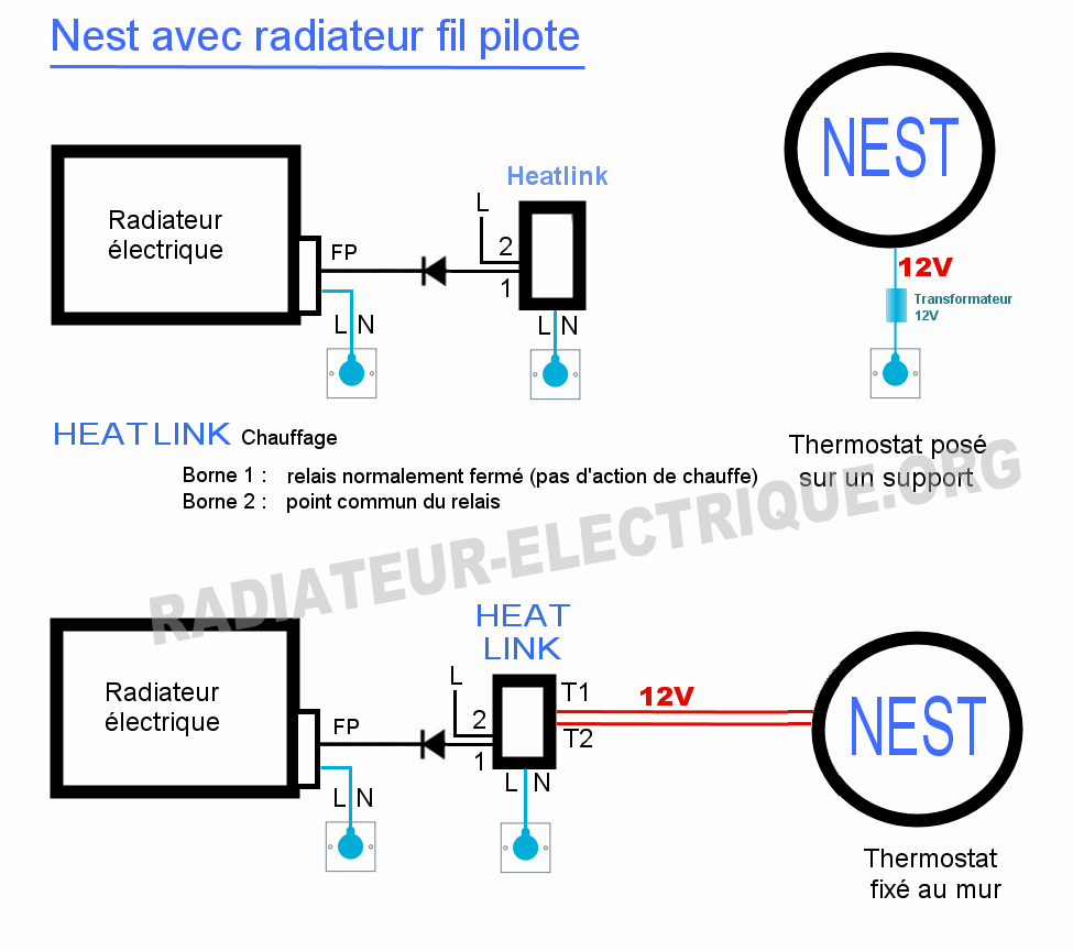 Raccordement du thermostat NEST