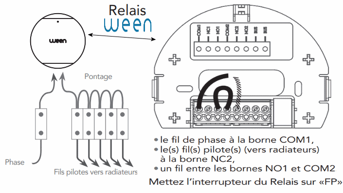Thermostat Ween et fil pilote