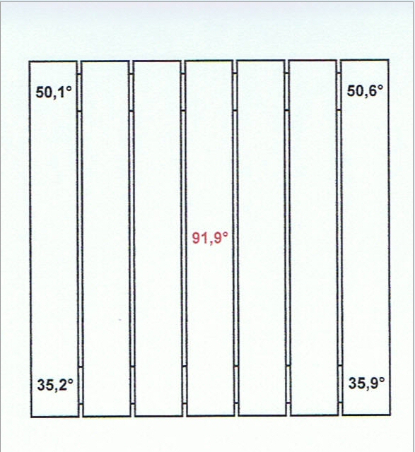 Température à la surface d'un radiateur à inertie