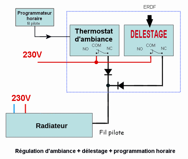 Délester un circuit : schéma de branchement