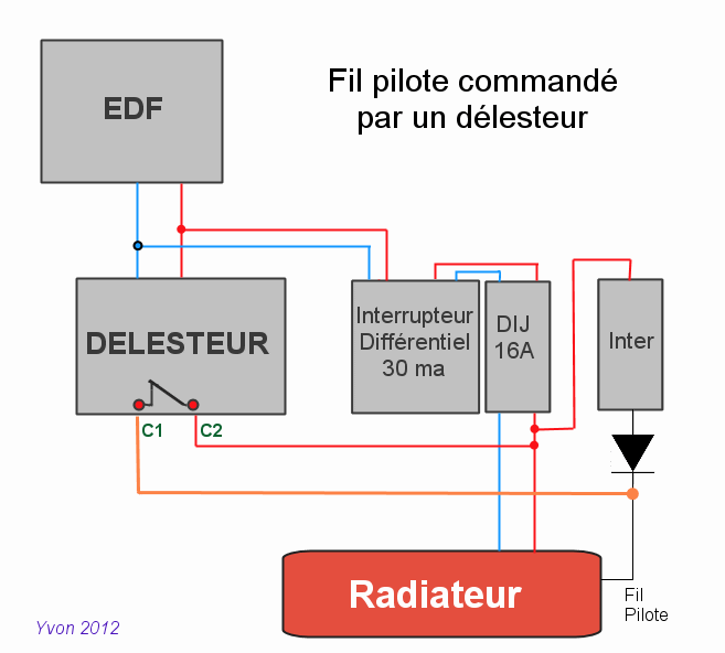 Délesteur pour commande fil pilote