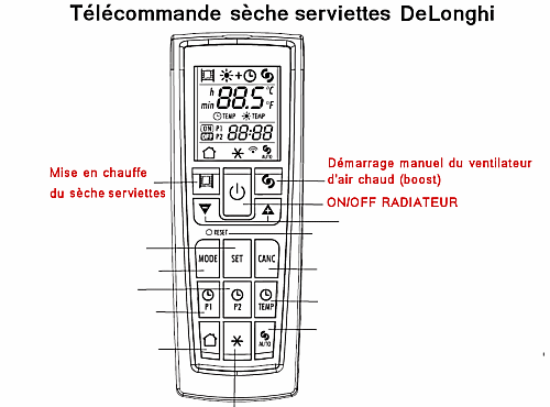 Télécommande d'un sèche serviette à inertie Delonghi