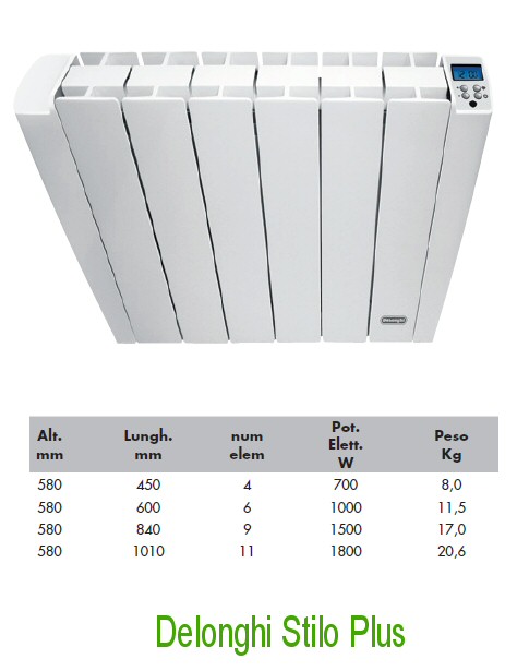 Radiateur électrique à inertie fluide De'Longhi Dolce 1000W