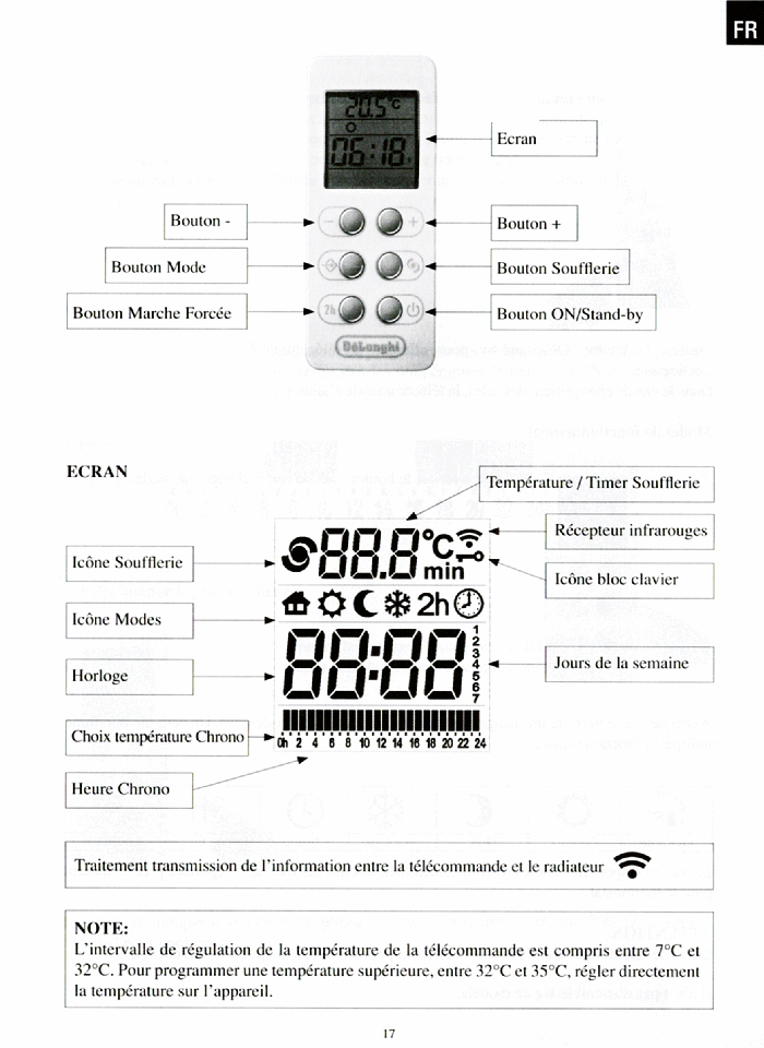 La télécommande Delonghi