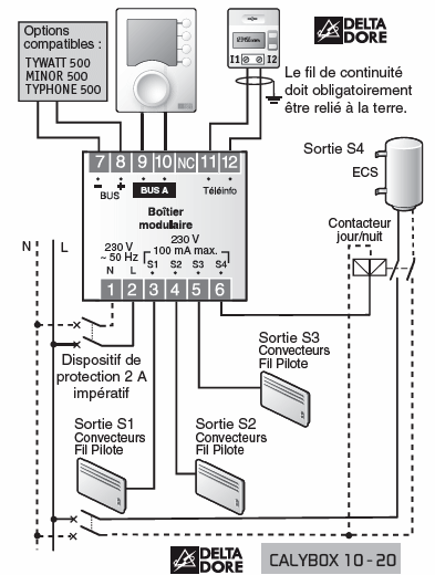 Schéma du Calybox avec voies de délestage