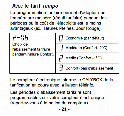 Option Tempo Calybox 230