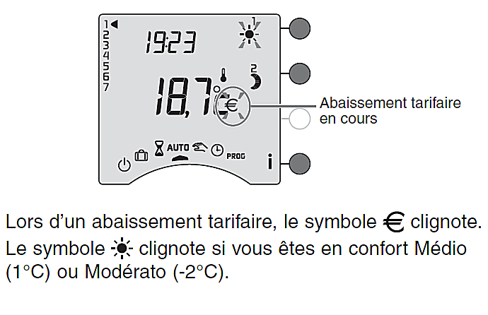 Abaissement tarifaire Tempo