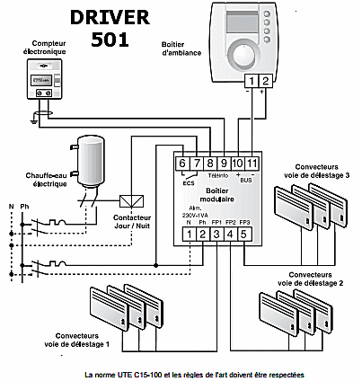 Pack Label Delta Dore Driver 501