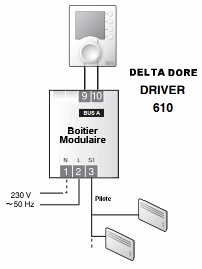 Delta Dore driver 610