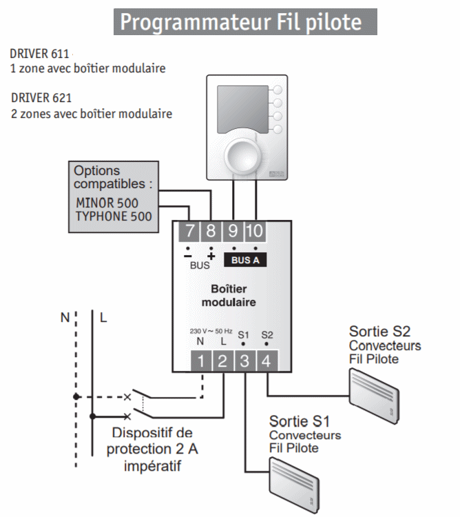 Programmateur driver 621 et driver 611