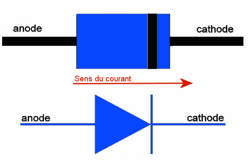 Diode pour fil pilote