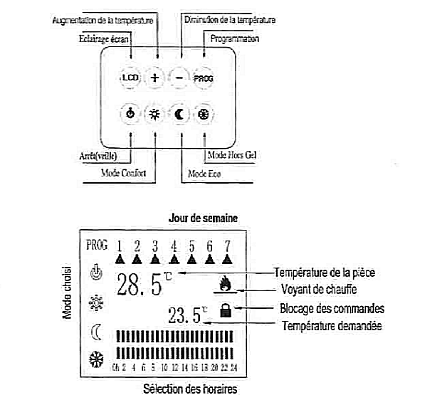 Afficheur LCD