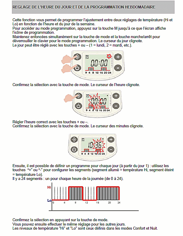 Réglage du thermostat