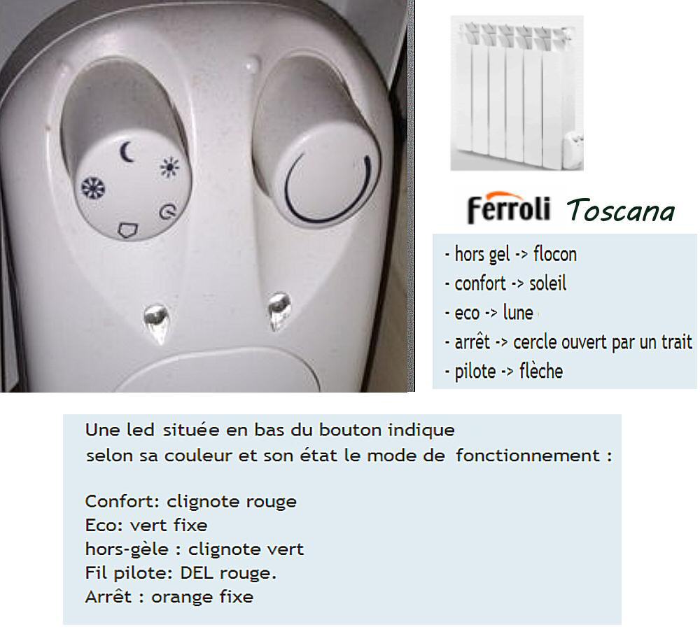 Réglages du thermostat