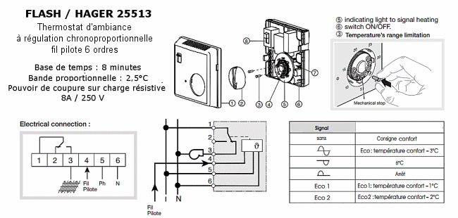 HAGER/ FLAsH 25513