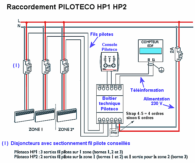 Raccordement du Piloteco