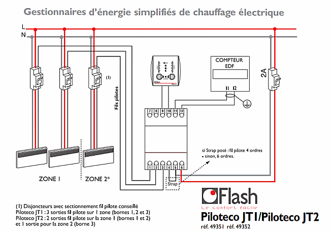 schéma du gestionnaire d'énergie fil pilote Flash