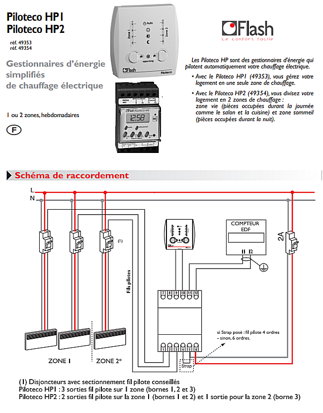 Gestionnaire de chauffage Pilotéco