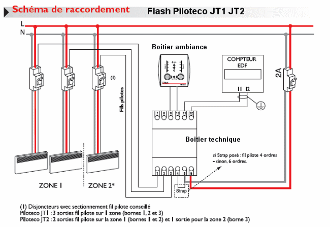 Flash piloteco jt1 jt2