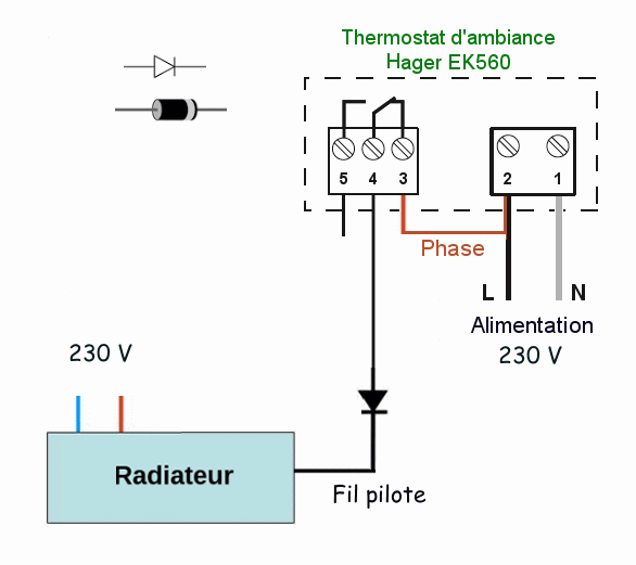 branchement d'un thermostat d'ambiance