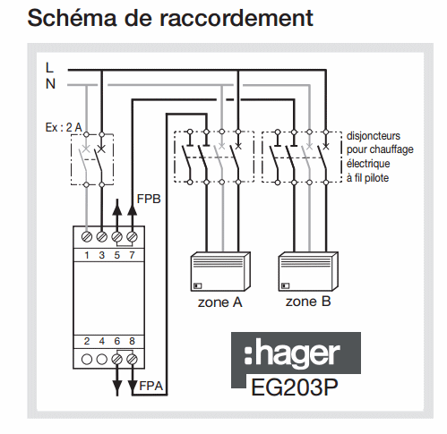 Thermostat connecté - fil pilote