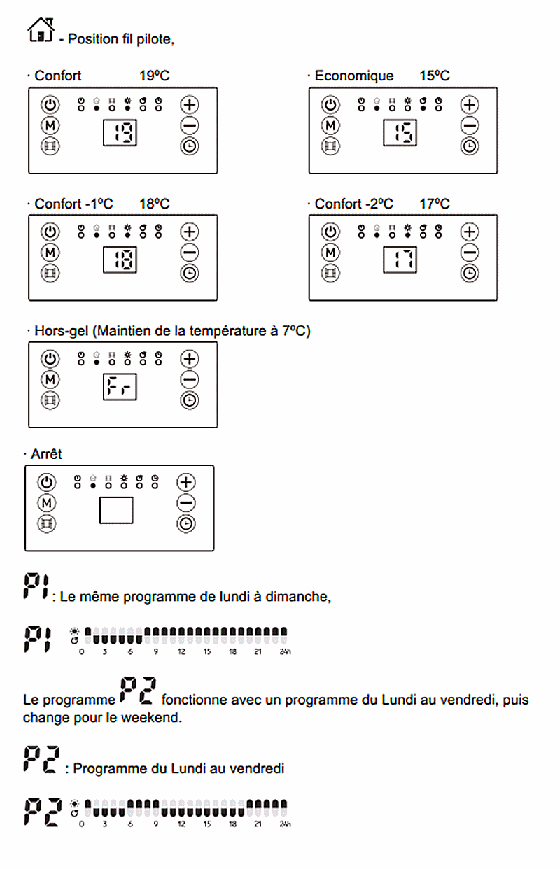 Réglages et programmation du radiateur