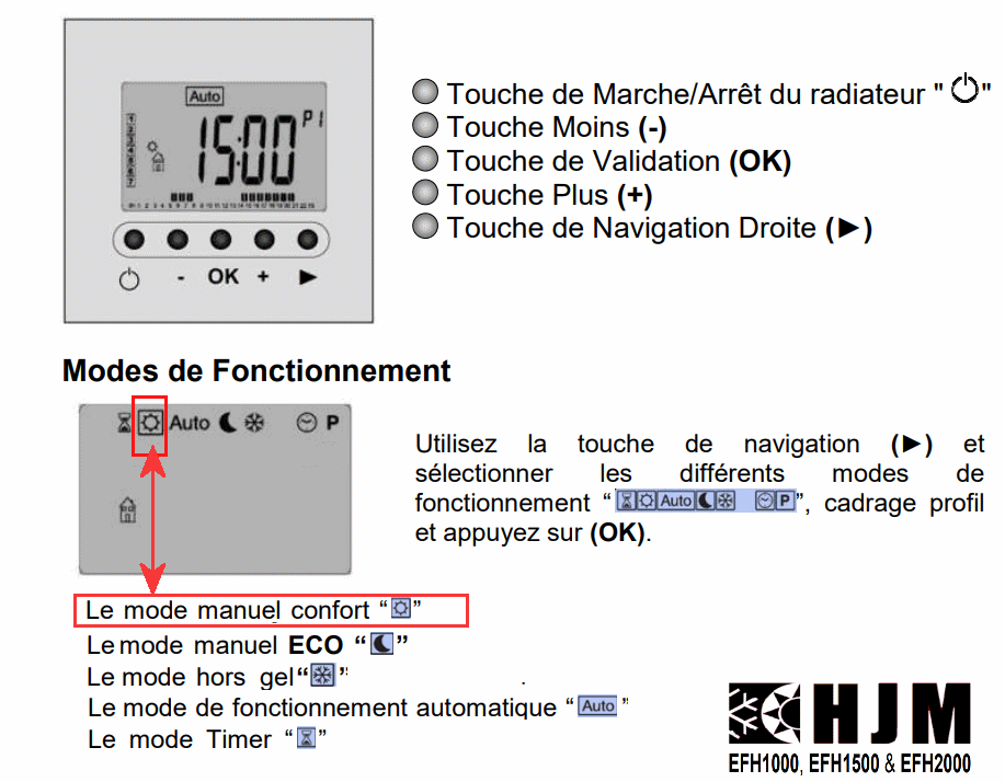 Les modes du thermostat