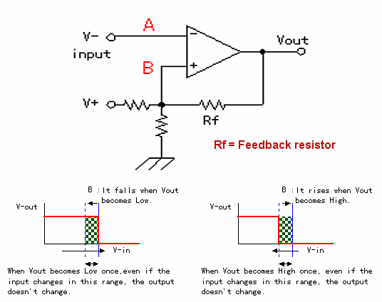 Hystérésis d'un thermostat