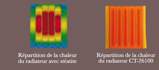 Température en surface d'un radiateur à Inertie pierre