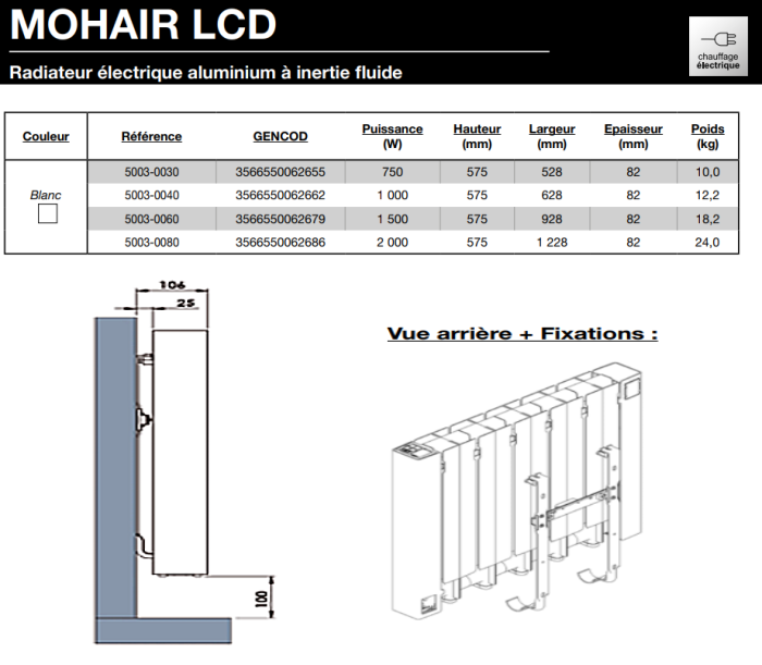 Cotes de montage au mur