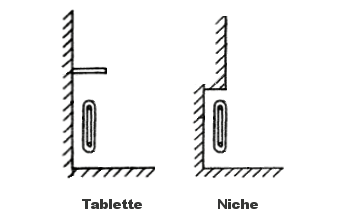 Radiateur dans une niche