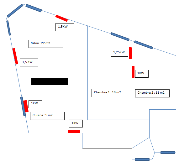 Amélioration de la position de sradiateurs