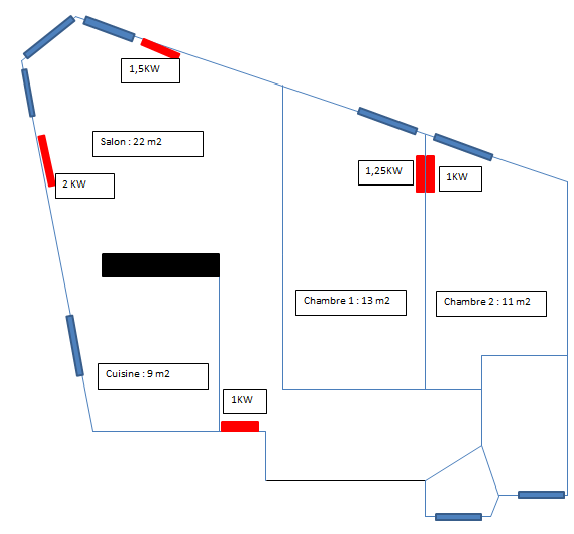 Positionnement des radiateurs