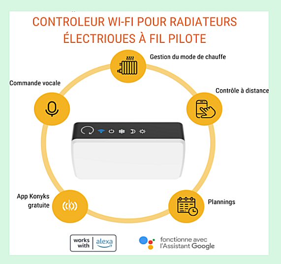 photo du contrôleur de chauffage fil pilote ECOSY