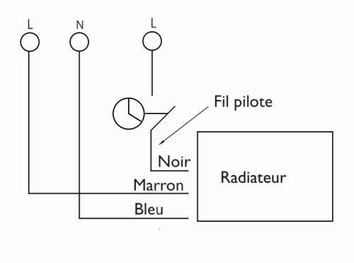 test du fil pilote