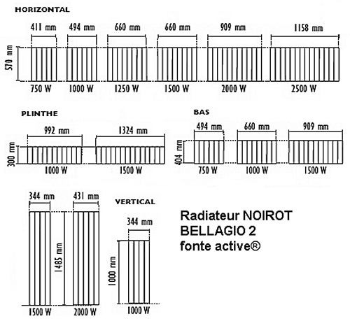 radiateurs à inertie noirot