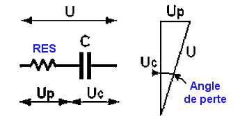 Résistance série d'un condensateur