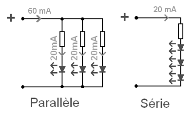 Câblage en parallèle ou en série