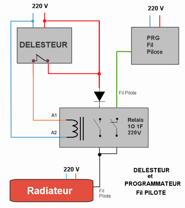 EJP et programmateur fil pilote