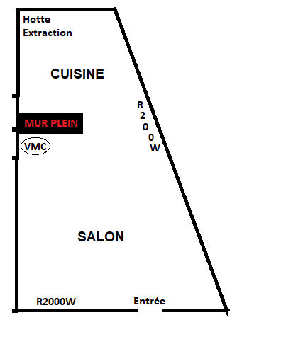 Ou placer les radiateurs dans une cuisine ?