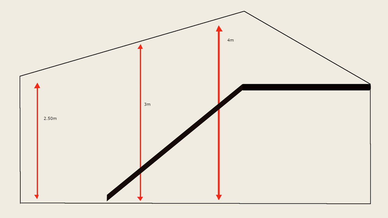 Configuration du logement