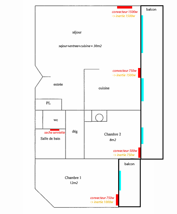 Emplacement des convecteurs électriques